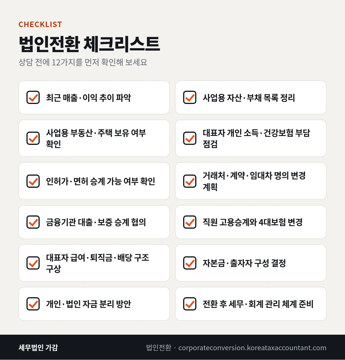 법인전환 체크리스트 인포그래픽 — 상담 전 확인할 12가지 항목